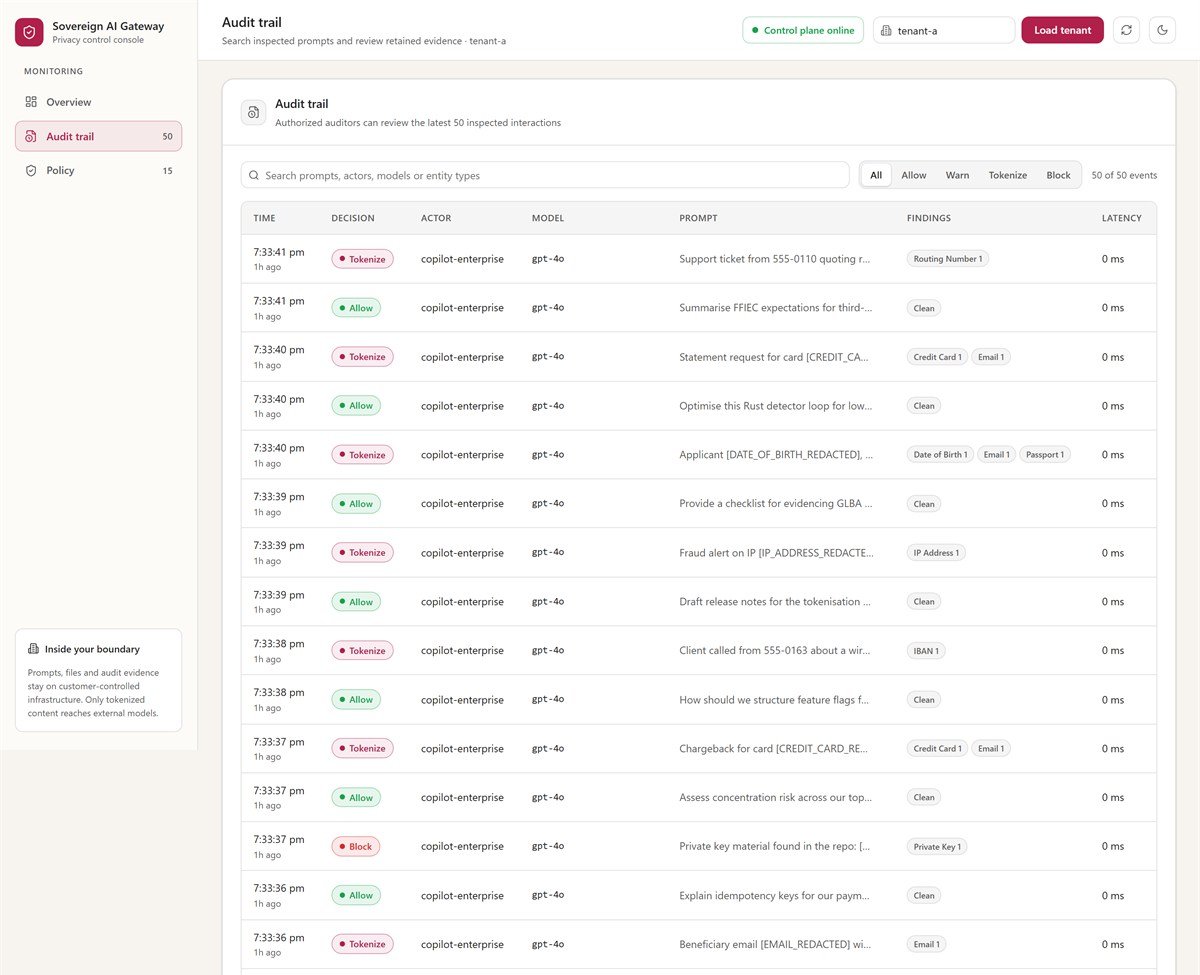 Audit trail view listing inspected requests with decision, entity classes, masked previews, and token references.